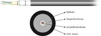 LWL Kabel Universal U-DQ(ZN)BH 12G 50 / 125µ OM3 LSZH schwarz 
