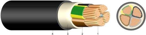 PVC Kupfer-Erdkabel E-YY-J 5X10 RM 300m Trommel 