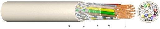 Elektronik-Steuerleitung geschirmt LIYCY 4x0,5 - 500m Trommel 