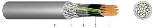 PVC Steuerleitung Cu geschirmt LSYCVY-JZ 3x1,5 - 200m Trommel 
