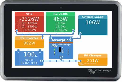 Ekrano GX - Control Display 