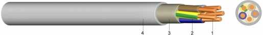 PVC Mantelleitung YM-J 3x1,5 RE ROT 