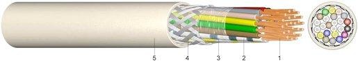 Elektronik-Steuerleitung geschirmt LIYCY 6X0,25 - 100m Bund 