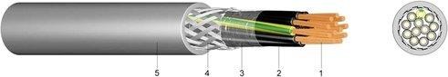 PVC Steuerleitung Cu geschirmt LSYCVY-OZ 5X1 - 100m Bund 