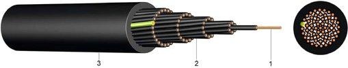 PVC Steuerleitung UV-beständig LSYY-JZ 7x1,5 0,6/1kV sw 