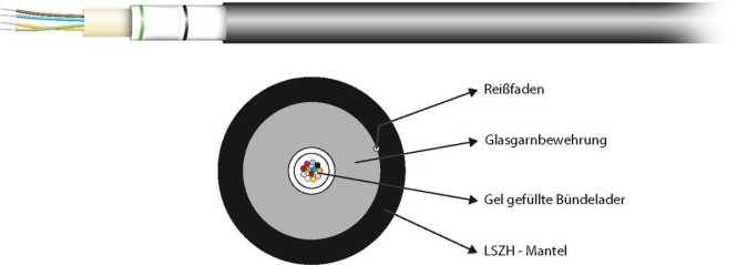 LWL Kabel Universal U-DQ(ZN)BH 8G 50 / 125µ OM3 LSZH schwarz 