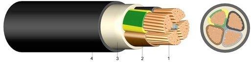 PVC Kupfer-Erdkabel E-YY-J 5X6 RE 250m Trommel 