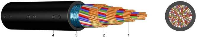Fernmeldekabel F-2YA2Y 2x2x0,8 - 50m Bund 