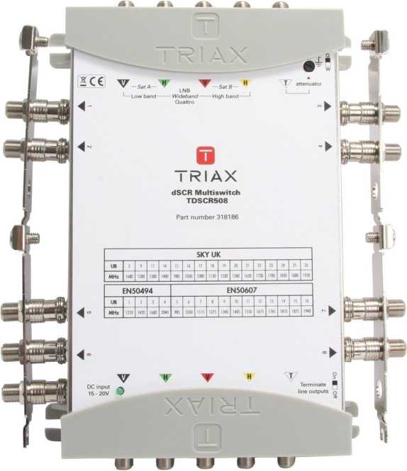 SCR/dSCR Unicable Multischalter TdSCR 508 