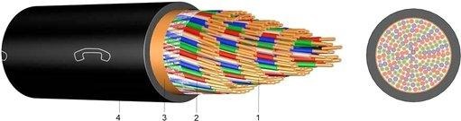 Fernmeldekabel F-2YC2Y 6X2x0,8 100mm 