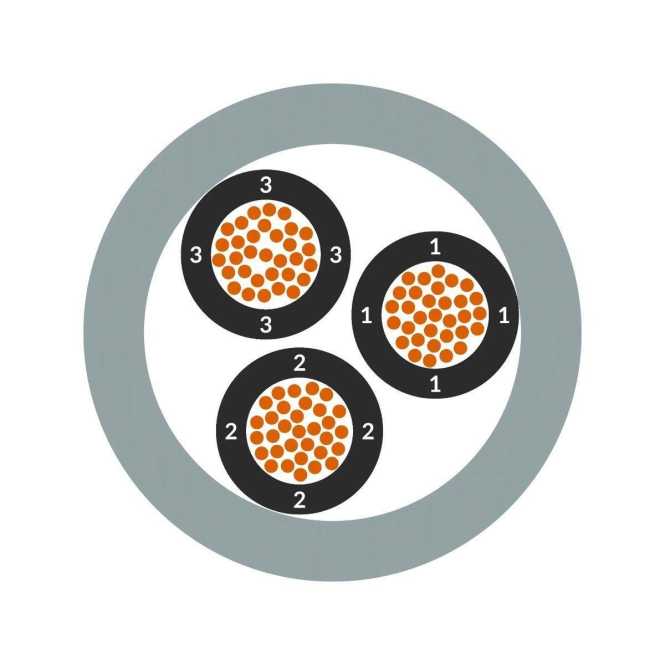 Spezial-PVC - Steuerleitung Ölflex 110 3x1,5 