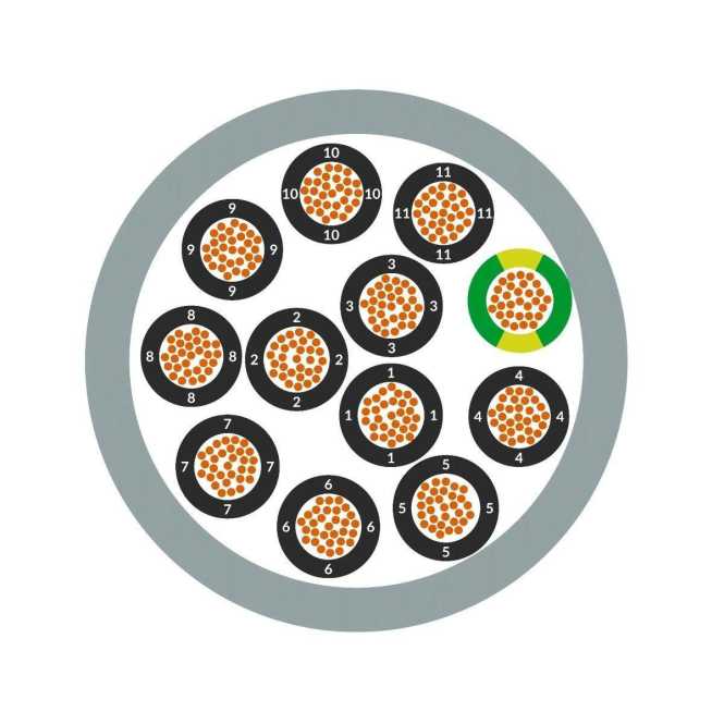 PVC - Steuerleitung Ölflex 191 4G2,5 / AWG14 