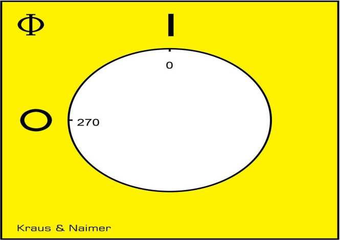NOT-AUS Schalter 3-polig mit Türkupplung 80 A 1 x 90 ° rot-gelb 