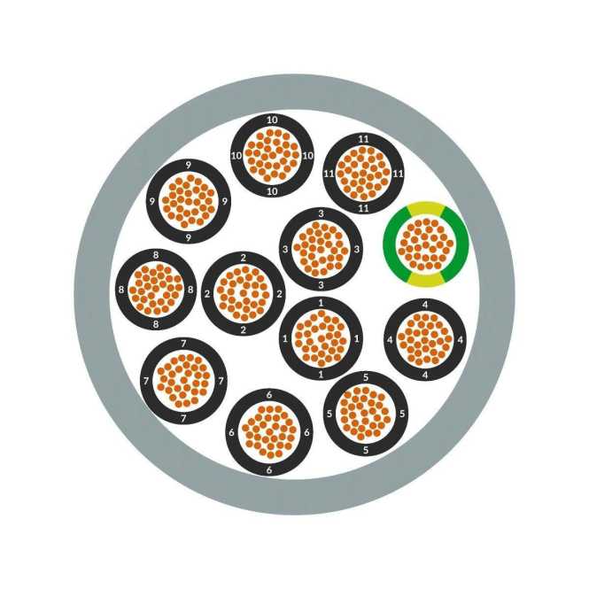 Spezial-PVC - Steuerleitung Ölflex 110 5G6 