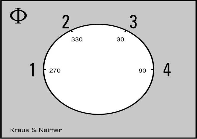 Stufenschalter 4 Stufen ohne 0-Stellung 1pol 60° Schnappbefest. 