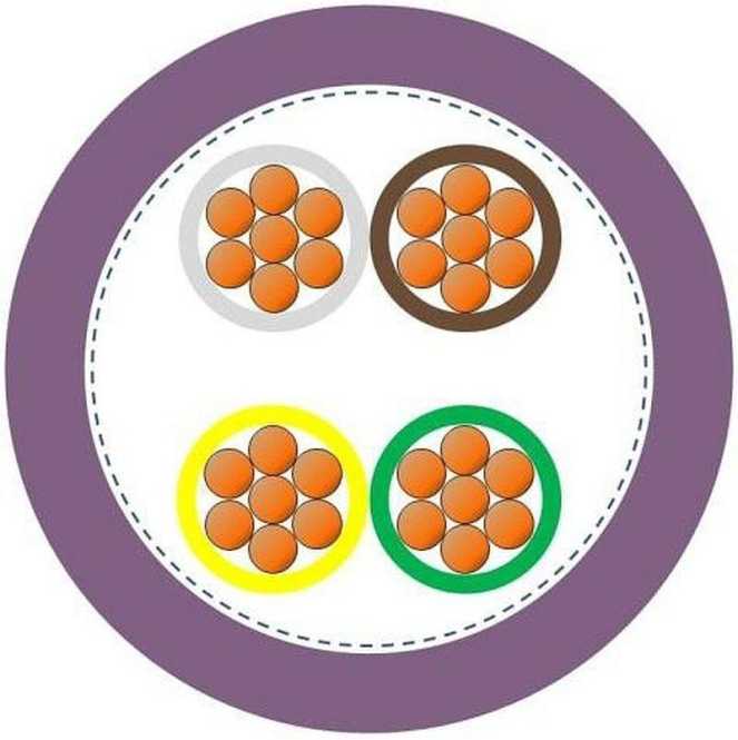 Unitronic Bus CAN 2x2x0,5 