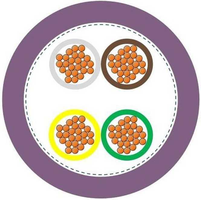 Unitronic Bus CAN 2x2x0,75 
