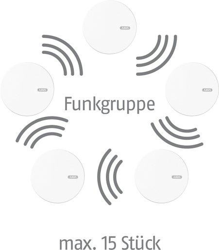 Funk-Rauchwarnmelder mit fest eingebauter 12 Jahres-Lithiumbatterie 