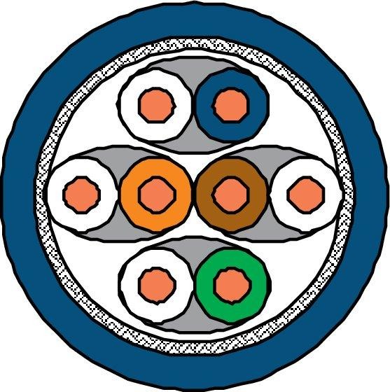 Installationskabel MC GC1000 plus23 Kat.7 S/FTP 4P LSHF 500 m Klasse Eca 