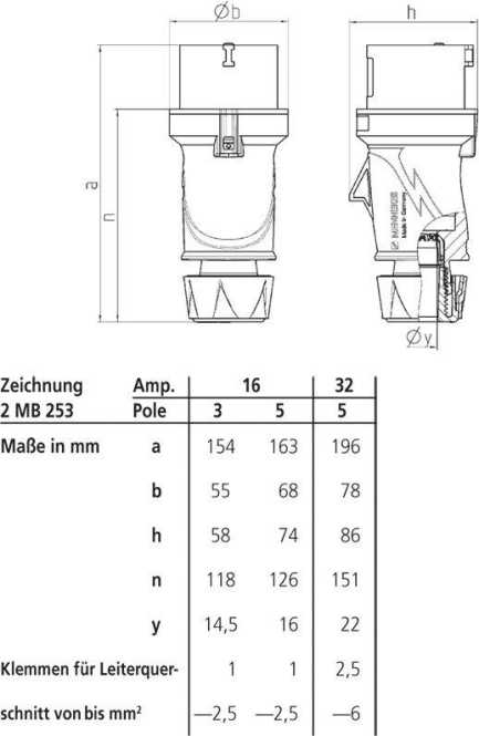 Stecker PowerTOP Xtra mit ErgoCONTACT 
