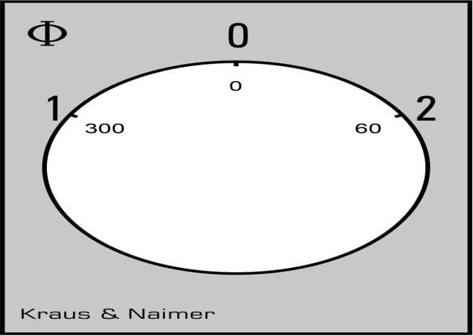 Umschalter mit 0-Stellung 2polig 60° 45mm-Schnappbefestigung, 