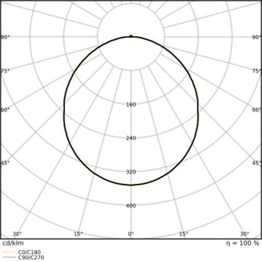 Anbauleuchte BULKHEAD ROUND SENSOR 250 P 10W CPS schwarz 