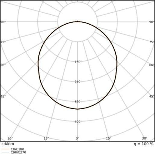 Anbauleuchte BULKHEAD ROUND SENSOR 250 P 10W CPS weiß 