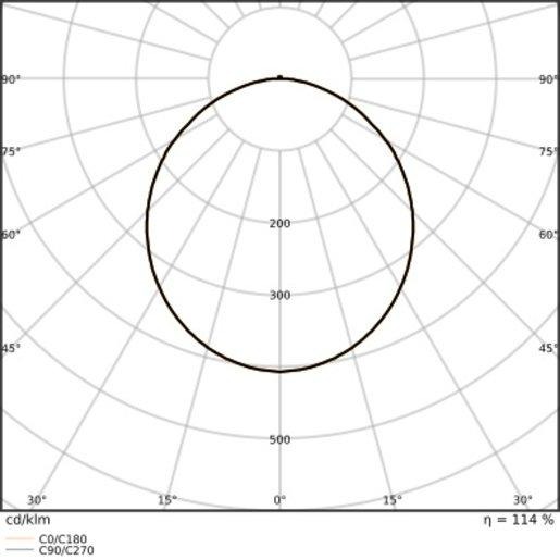 Anbauleuchte BULKHEAD ROUND SENSOR 300 P 18W CPS weiß 