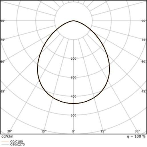 Fluter FLOODLIGHT 10 Gen4 8W 1200lm 865 PowerSelect symmetrisch schwarz 