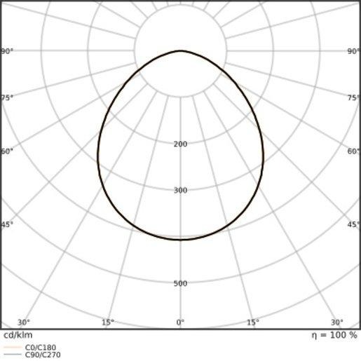 Fluter FLOODLIGHT 150 Gen4 100W 15000lm 840 PowerSelect symmetrisch schwarz 