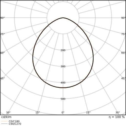 Fluter FLOODLIGHT 20 Gen4 17W 2400lm 830 PowerSelect symmetrisch weiß 