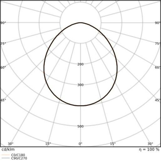 Fluter FLOODLIGHT 200 Gen4 133W 20000lm 840 PowerSelect symmetrisch schwarz 
