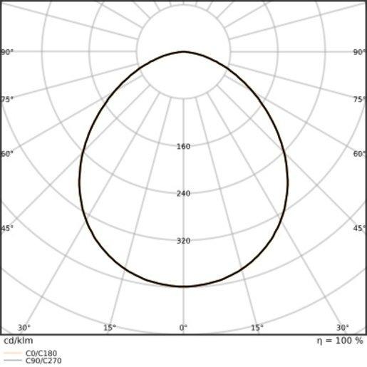 Fluter FLOODLIGHT 200 Gen4 133W 20000lm 865 PowerSelect symmetrisch schwarz 