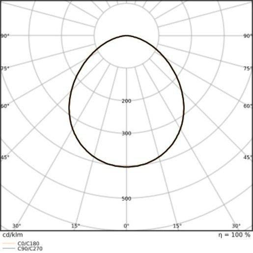 Fluter FLOODLIGHT 250 Gen4 167W 25000lm 830 PowerSelect symmetrisch schwarz 