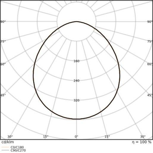 Fluter FLOODLIGHT 250 Gen4 167W 25000lm 865 PowerSelect symmetrisch schwarz 