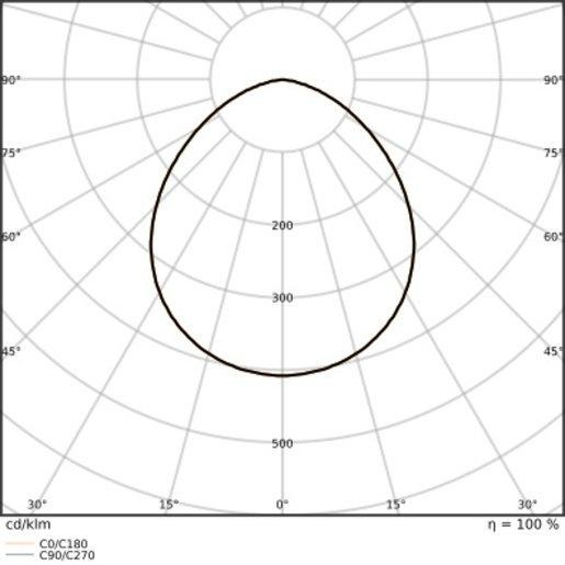 Fluter FLOODLIGHT 50 Gen4 41W 6000lm 865 PowerSelect symmetrisch schwarz 