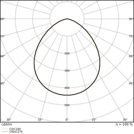 Fluter FLOODLIGHT SENSOR 10 Gen4 8W 1200lm 830 PowerSelect symmetrisch weiß 