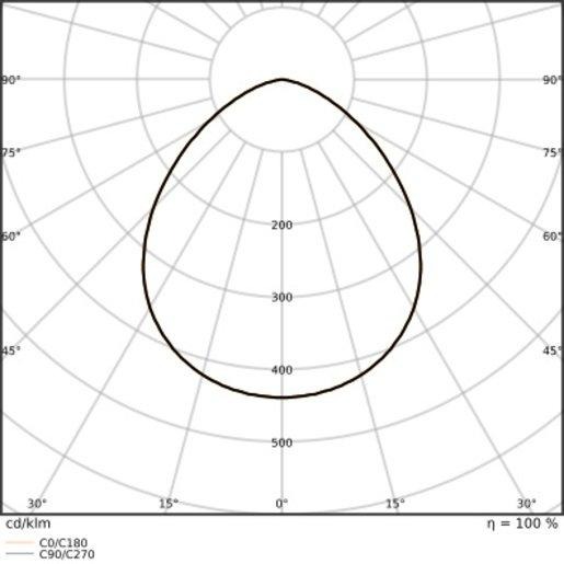 Fluter FLOODLIGHT SENSOR 10 Gen4 8W 1200lm 840 PowerSelect symmetrisch weiß 