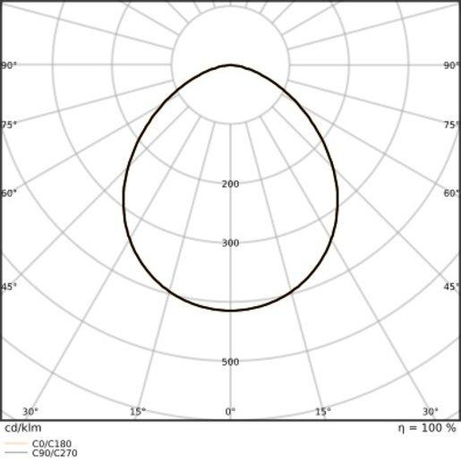 Fluter FLOODLIGHT SENSOR 50 Gen4 41W 6000lm 830 PowerSelect symmetrisch schwarz 