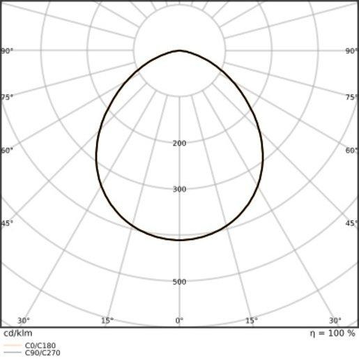 Fluter FLOODLIGHT SENSOR 50 Gen4 41W 6000lm 840 PowerSelect symmetrisch schwarz 