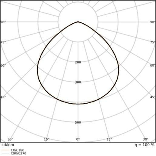 LED Hallenleuchte HIGH BAY Gen5 150W 865 6500K 110° IP66 PowerSelect 