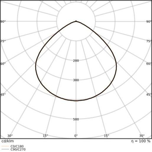 LED Hallenleuchte HIGH BAY Gen5 75W 840 4000K 110° IP66 PowerSelect 