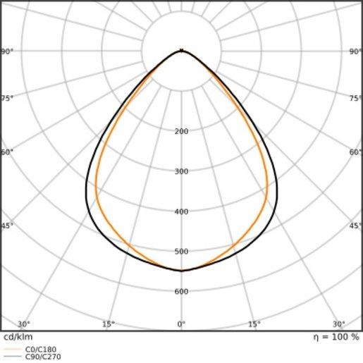Leuchteneinsatz TRUSYS UNIVERSAL 73W 840 breitstrahlend CL PowerSelect 