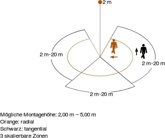 Bewegungsmelder Passiv Infrarot AP IP54 300° Reichweite max: r = 20 m anthrazit 