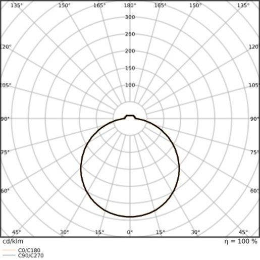 Anbauleuchte SURFACE FLAT ROUND SENSOR 330 P 19W CPS 
