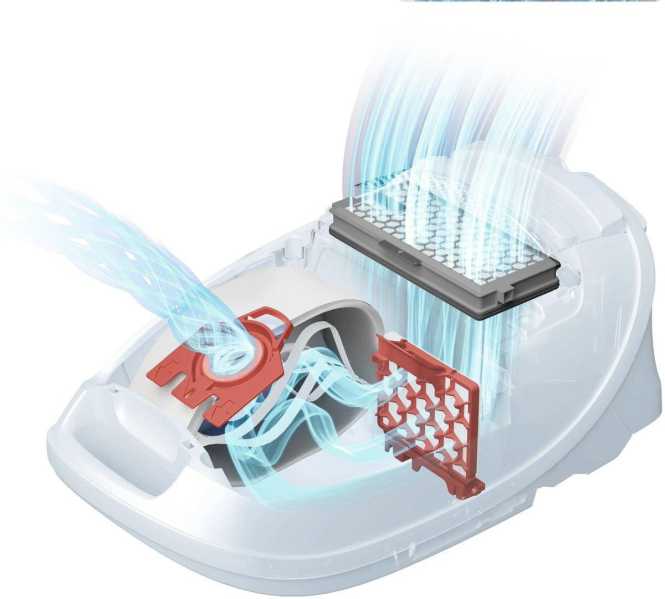 Staubsaugerbeutel HyClean Pure FJM 