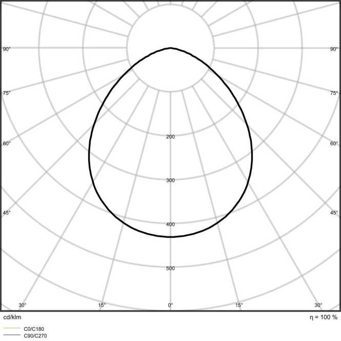Fluter FLOODLIGHT G4 20 P 17W 2400lm 840 PS Multi-Lumen symmetrisch 100° schwarz 