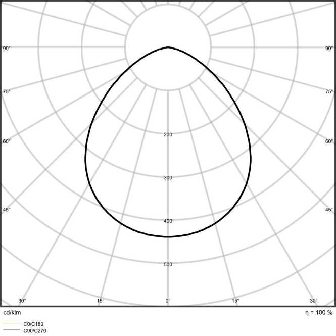 Fluter FLOODLIGHT G4 10 P 8W 1200lm 840 PS Multi-Lumen symmetrisch 100° schwarz 