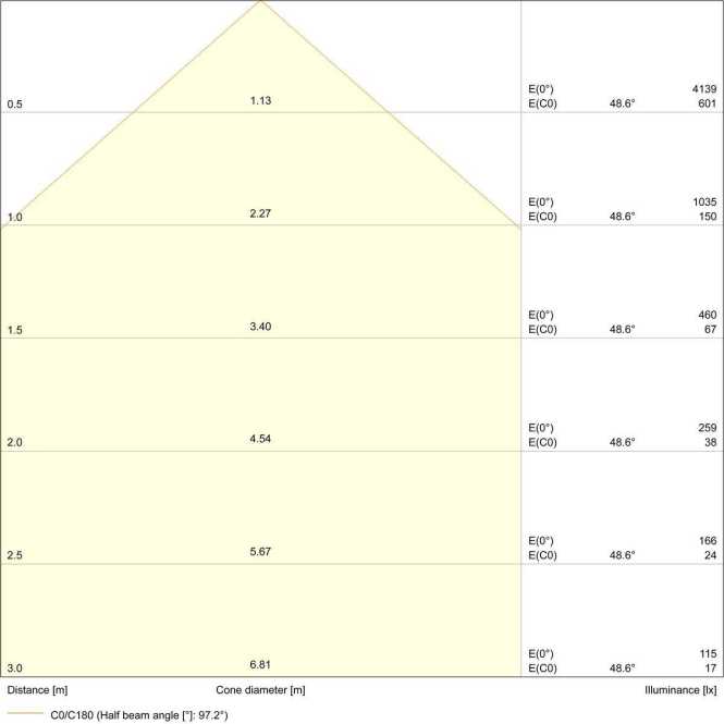 Fluter FLOODLIGHT G4 20 P 17W 2400lm 840 PS Multi-Lumen symmetrisch 100° schwarz 