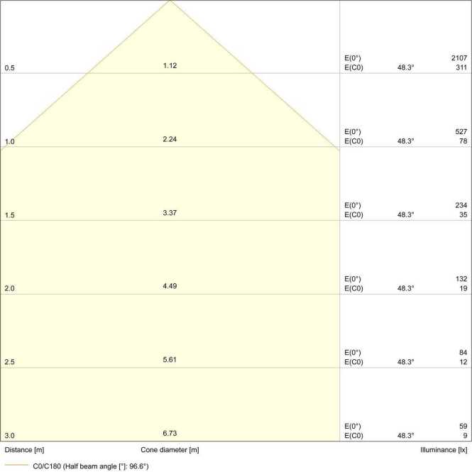 Fluter FLOODLIGHT G4 10 P 8W 1200lm 840 PS Multi-Lumen symmetrisch 100° schwarz 